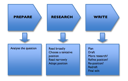 Types Of Literary Analysis