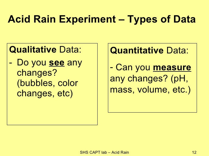 Acid rain lab report