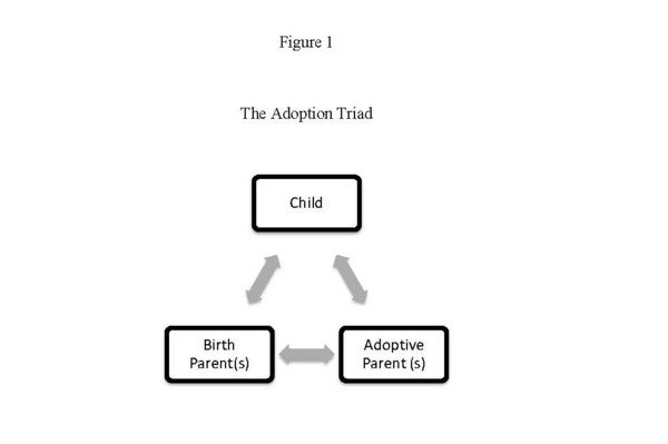 Adoption research paper