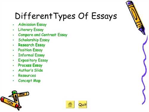 All about essay writing