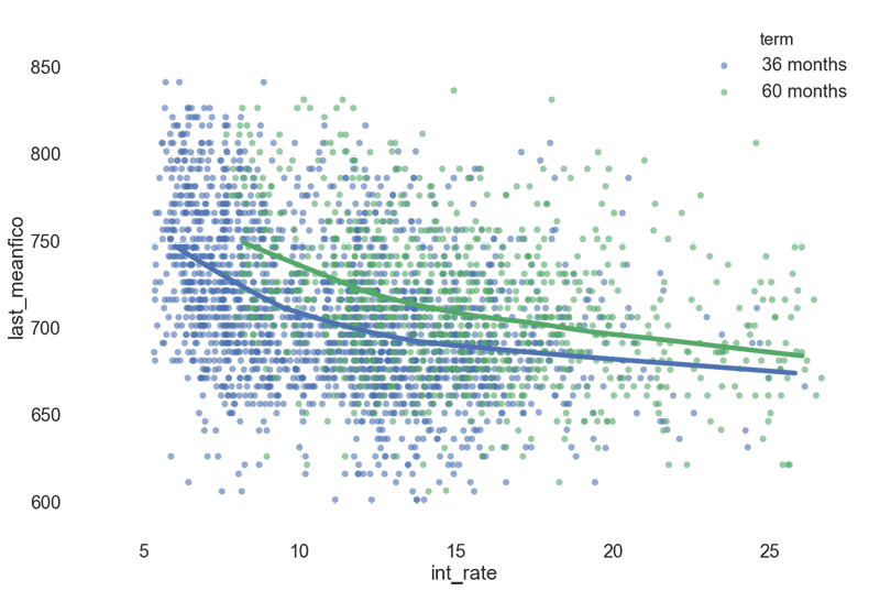 Analysis data