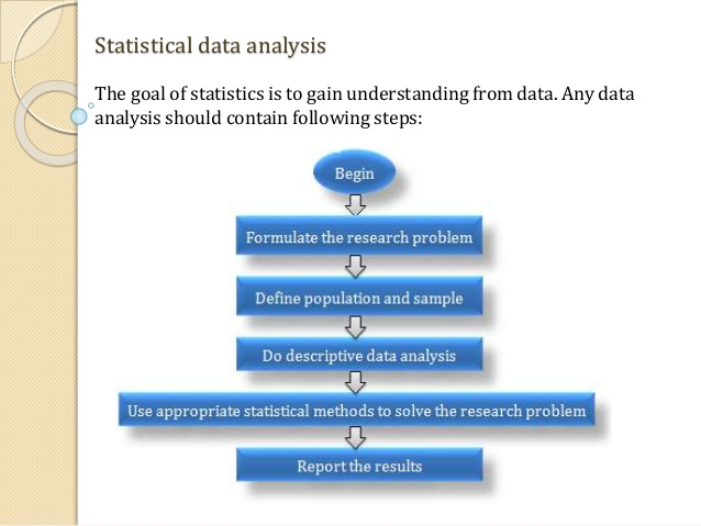 Analysis of statistical data