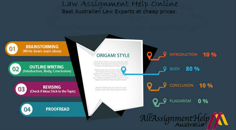 Assignment help experts