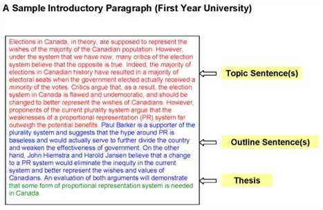 Best essay help review