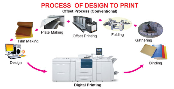 Book publishing process