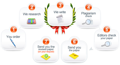 Buy a research paper online