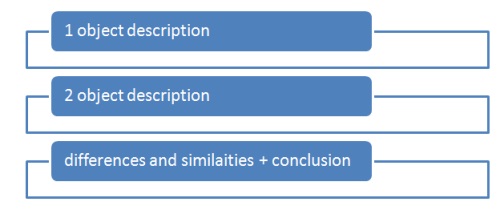 Buy essay org