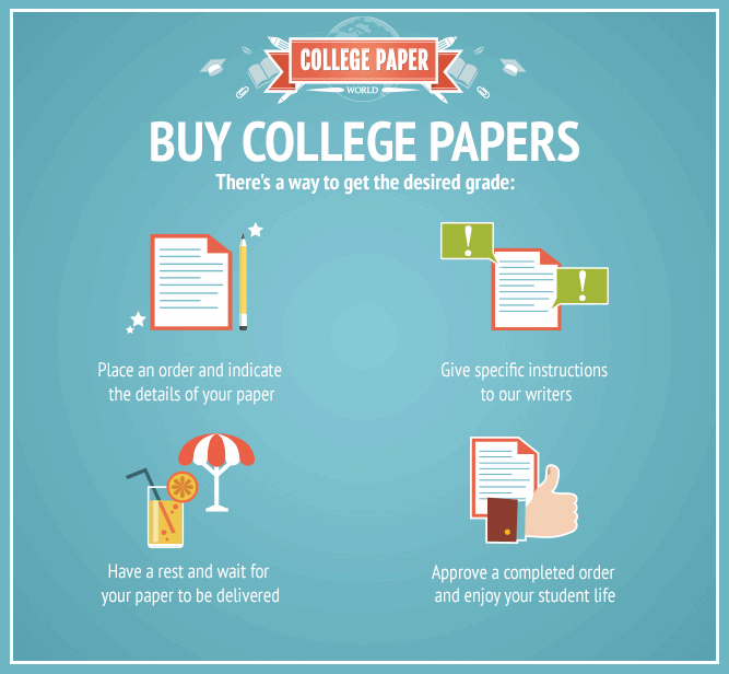 Buy essays for college