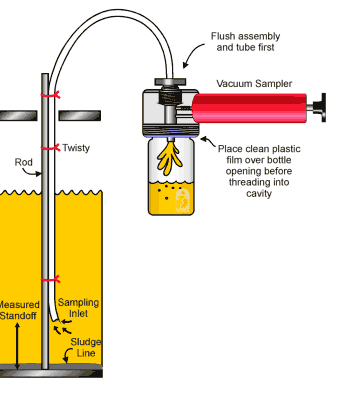 Centrifugal pump lab report
