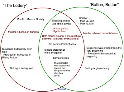 Literary Analysis Examples