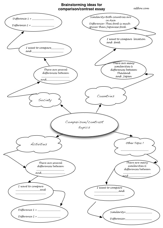 Compare and contrast essay for college