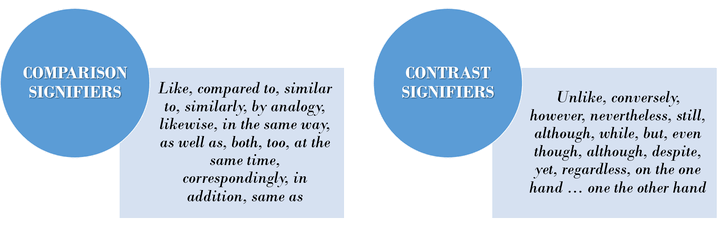 Abstract This lesson is designed for students to compare and contrast the experience of the migrant worker as depicted in The Grapes of Wrath with the.