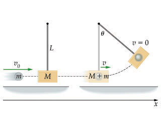 Conservation of energy lab report