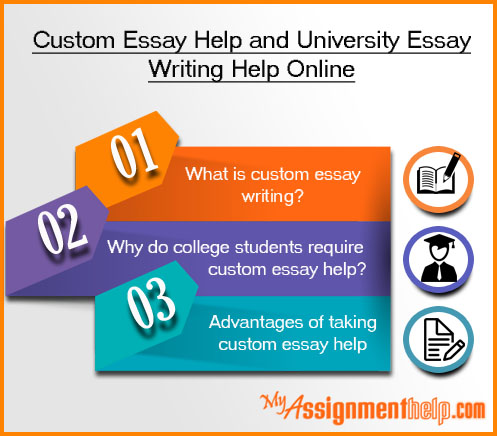 Custom essay writing uk