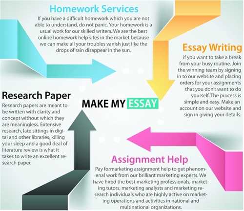 Custom written research paper