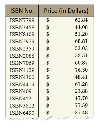 Data set for statistics project