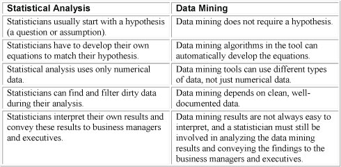 Data statistical analysis