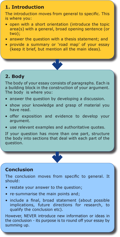 How to Write Dissertation Discussion Chapter - Full Writing Guide in UK