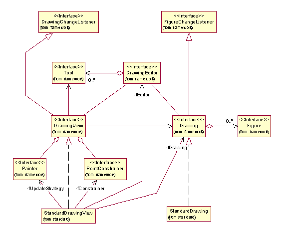 Dissertation layout