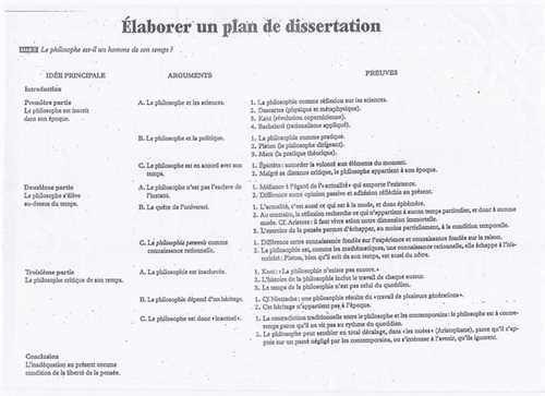 Dissertation planner