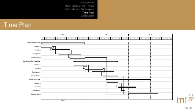 Dissertation planning