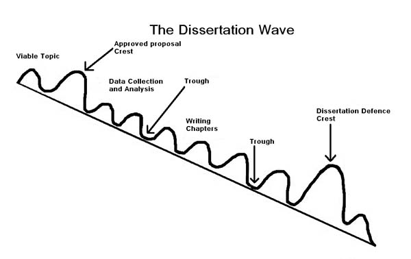 Dissertation proposal