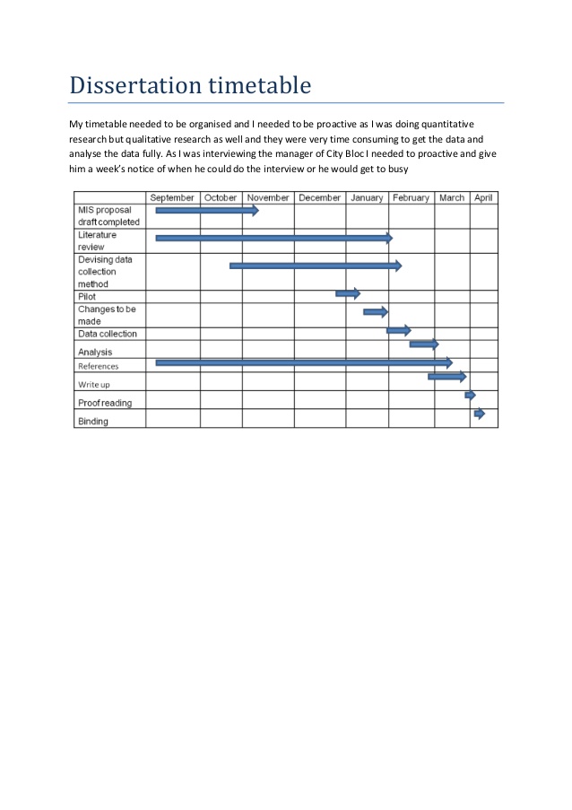 Dissertation schedule