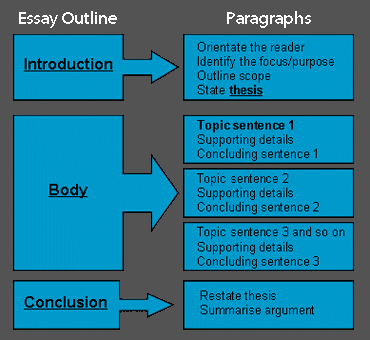 Easy research paper