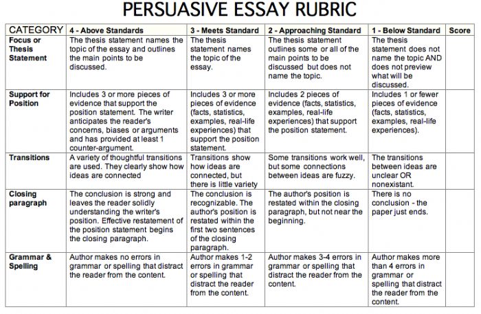 Examples of persuasive essays for college students