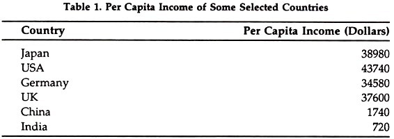 Essay on poverty