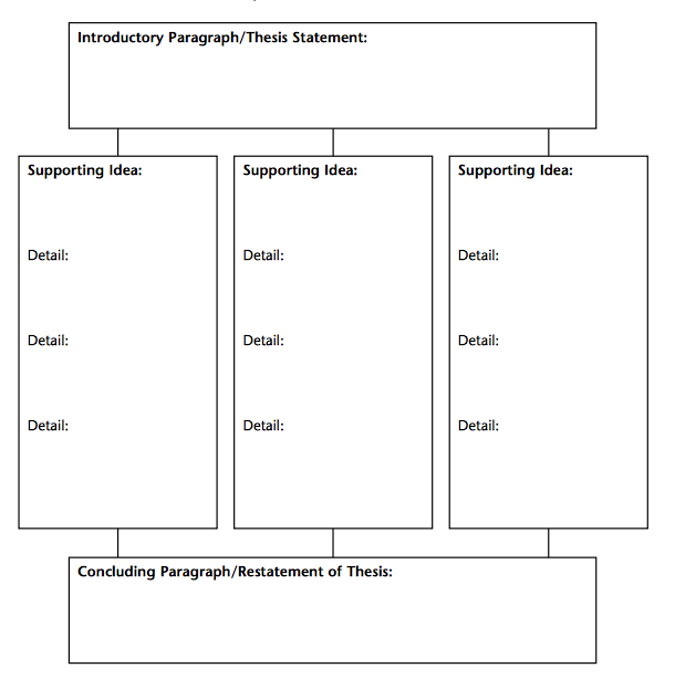 Essay plan