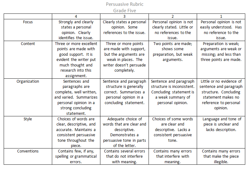 Essay writing high school