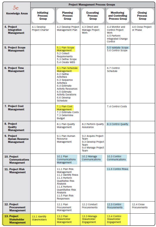 Group project management