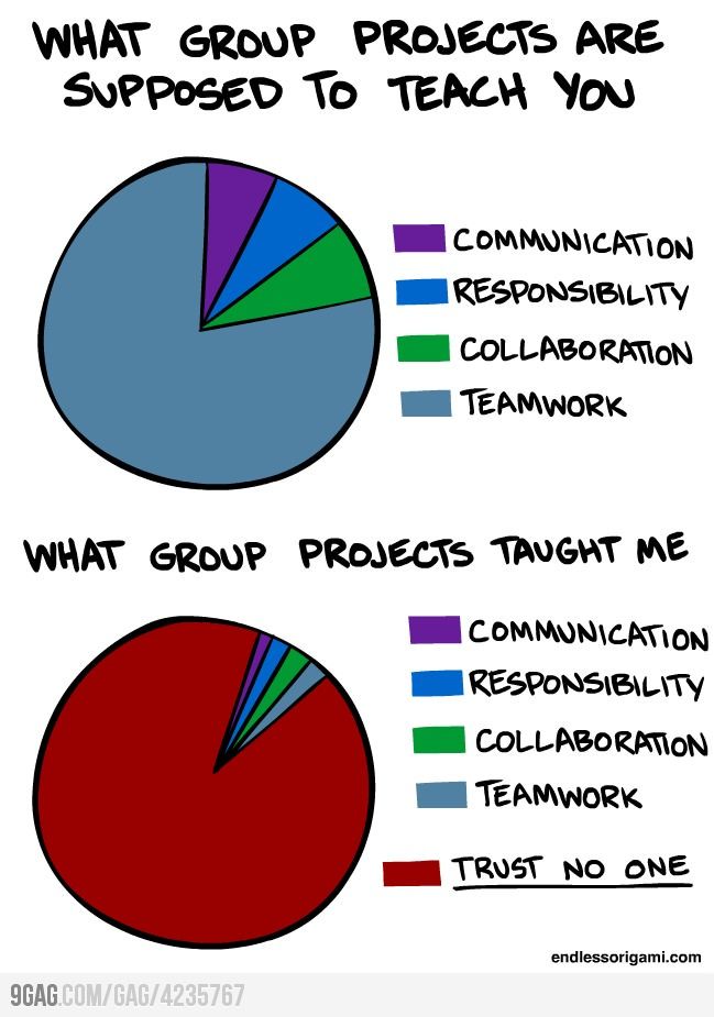 Group projects for high school students