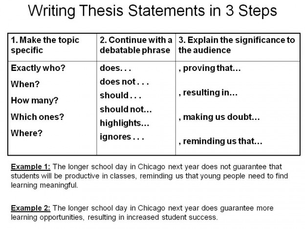 Help me write a thesis statement