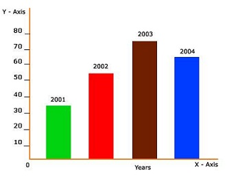 Help with statistics