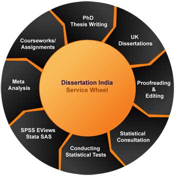 Help with writing dissertation