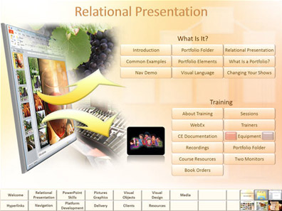 Interactive presentations
