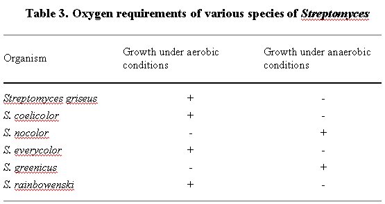 Lab report procedure