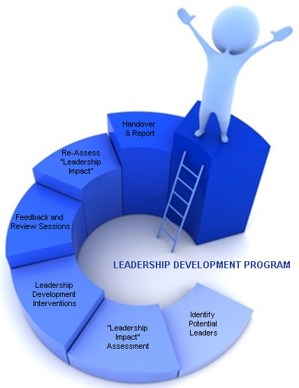 Leadership development project