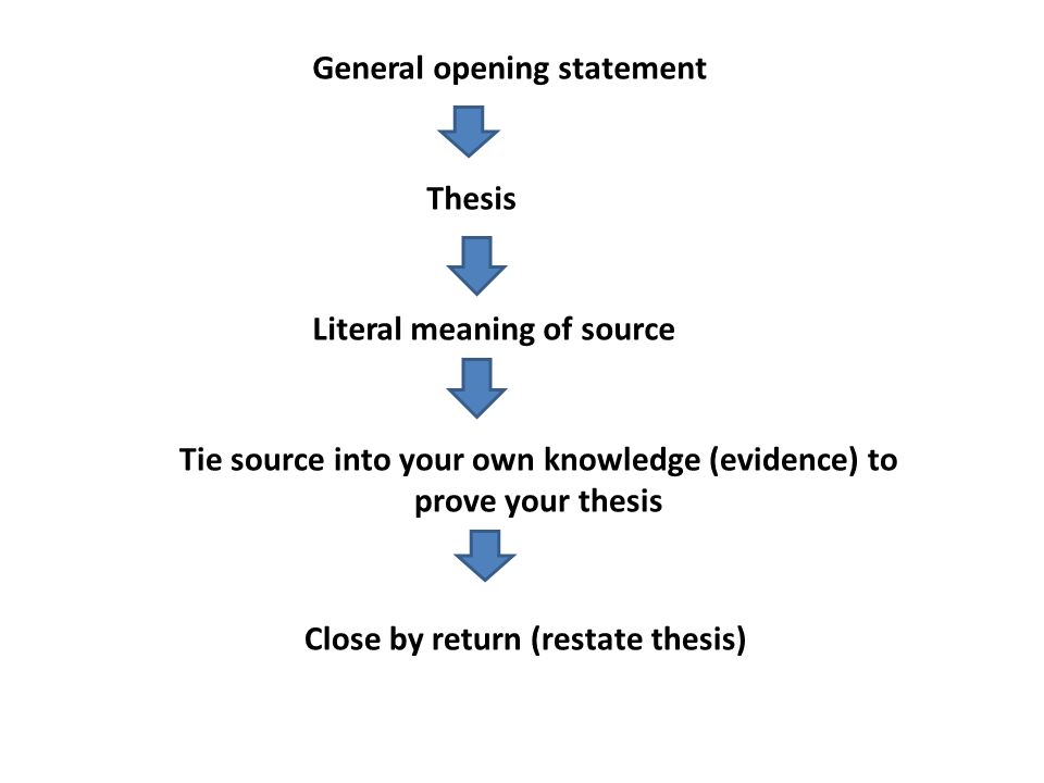 Meaning of dissertation