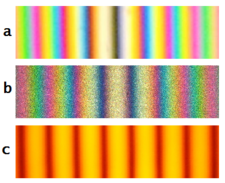 Michelson interferometer lab report