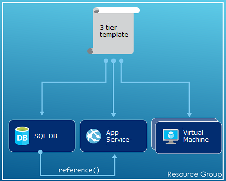 Ms project resource group