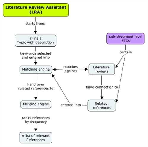 Msc dissertation