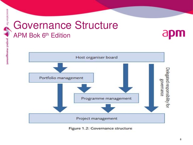 Project governance