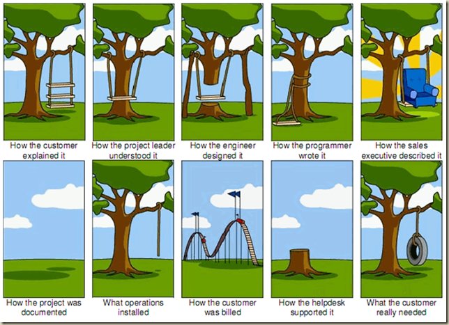 Project management blog