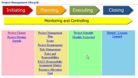 Project Planning Template Management Plan Free Download Ppt Simple Time Calendar Portfolio Excel Sarahdrydenpeterson