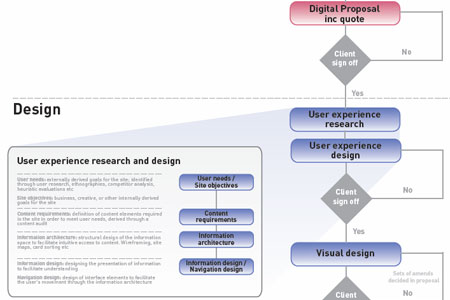 Project management website