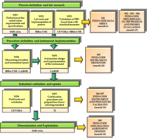 Project work plan