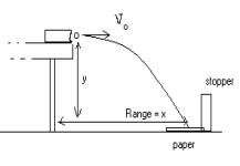 Projectile motion lab report conclusion